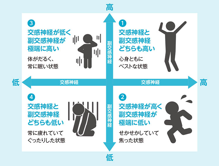 毒素